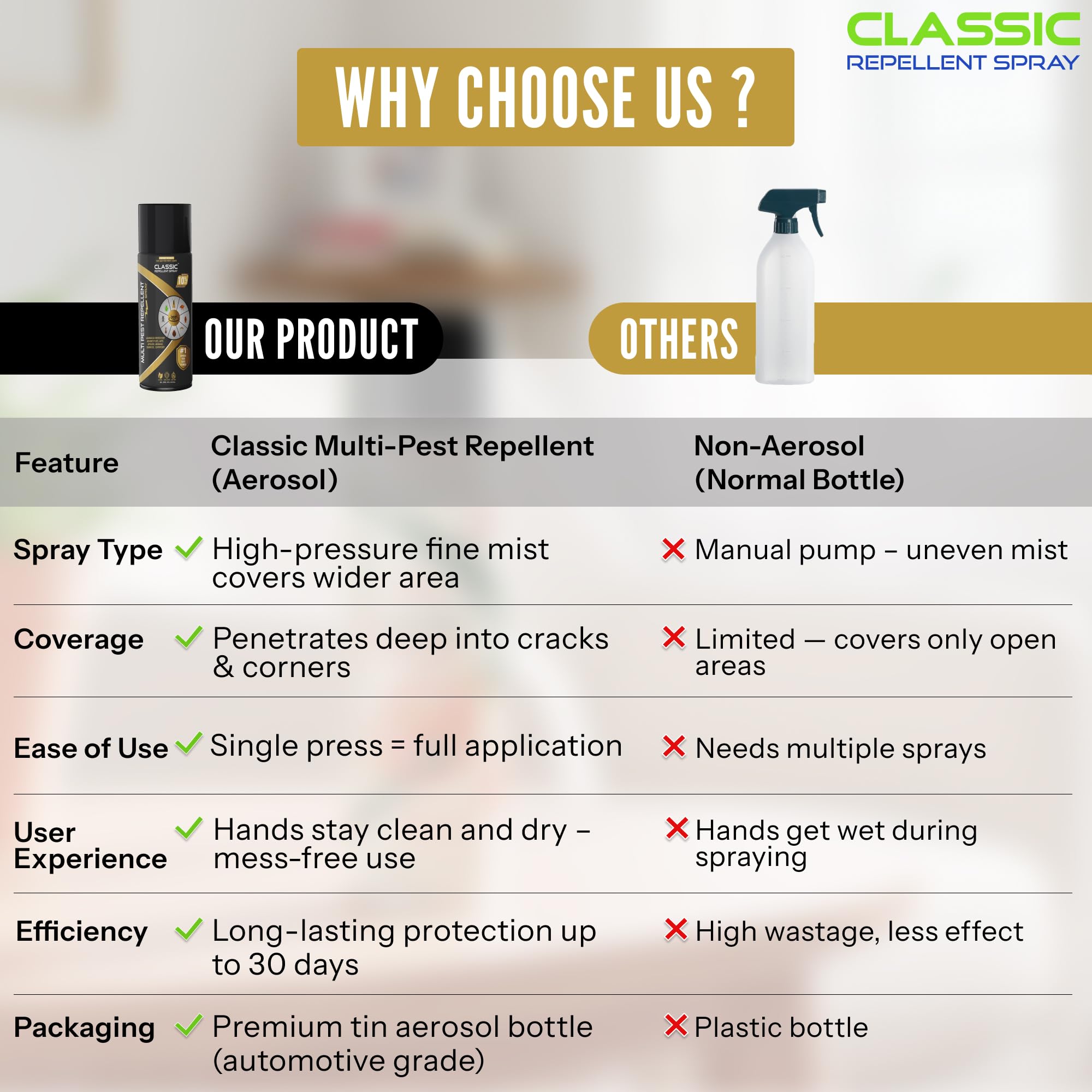 Classic Multi Pest Control Spray - ideal for kitchens