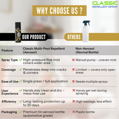 Classic Multi Pest Control Spray - ideal for kitchens