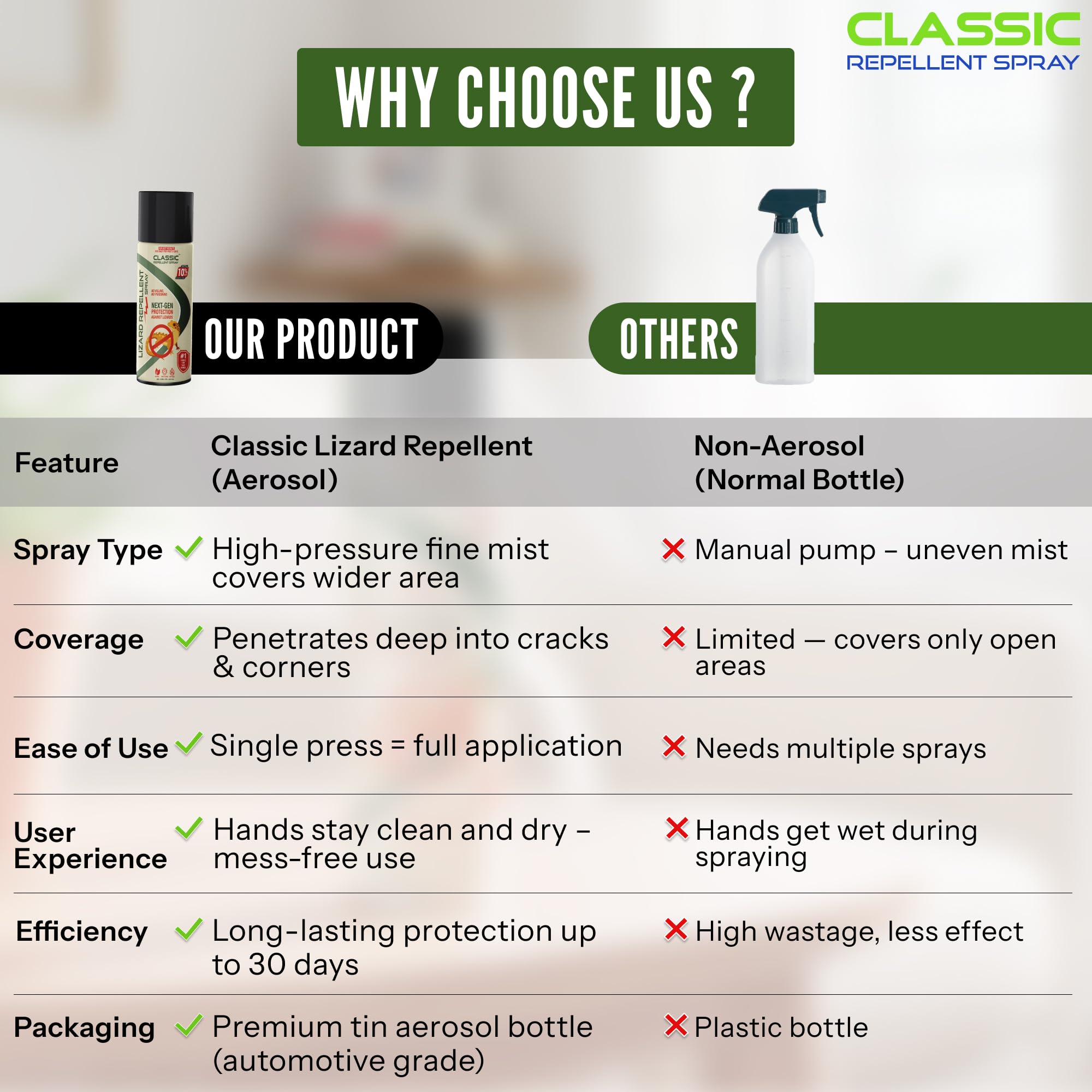 Classic Lizard Repellent Spray - Effective home pest control
