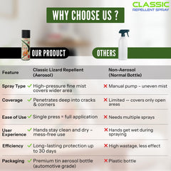 Classic Lizard Repellent Spray - Effective home pest control