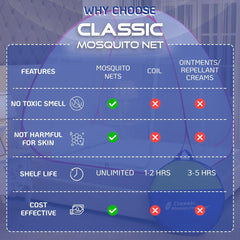 Classic Mosquito Net - Bed protection for travel