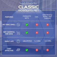 Classic Mosquito Net - Single Bed usage in bedroom