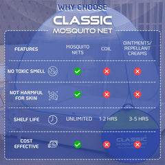 Classic Mosquito Net Double Bed - Bedroom Safety