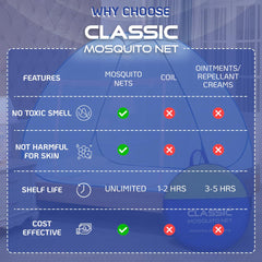 Classic Mosquito Net - Single bed usage